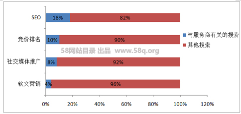 网站优化 网站SEO SEO优化 黑帽SEO