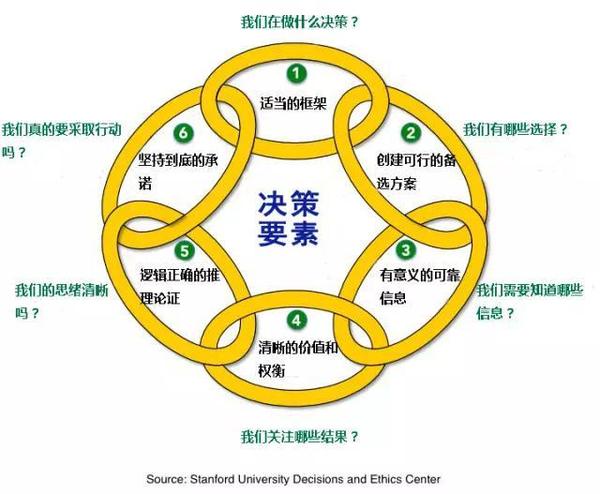 网站转化率 网站优化 提高网站转化率